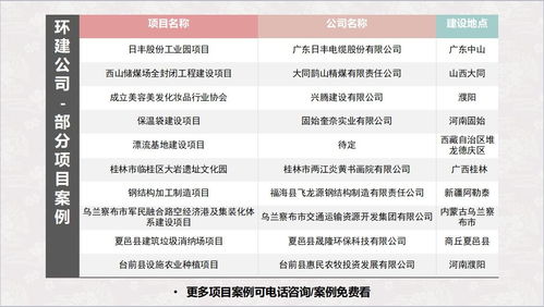 茶山代写可行性研究报告的专业资质公司